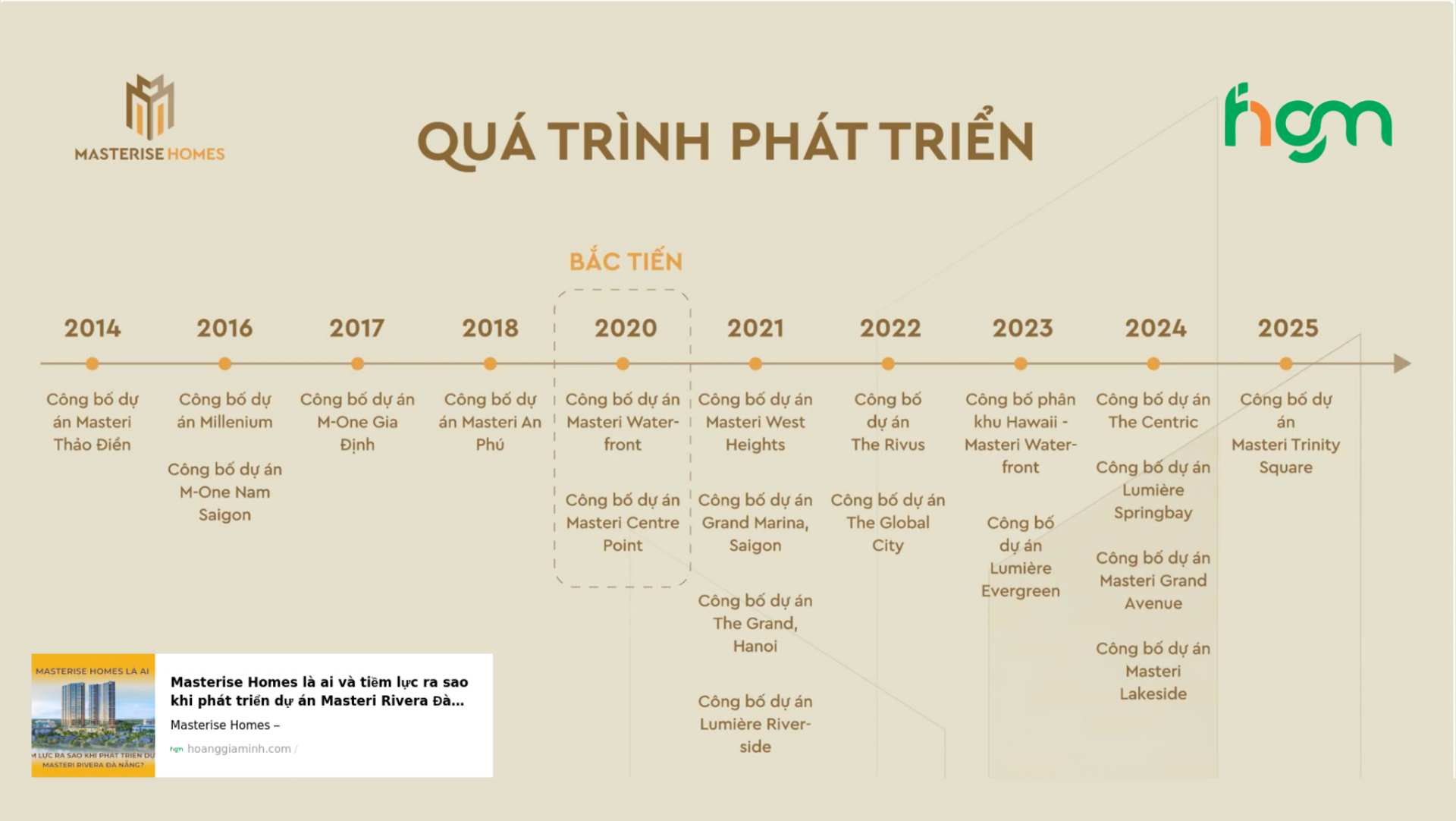 các dự án Masterise Homes